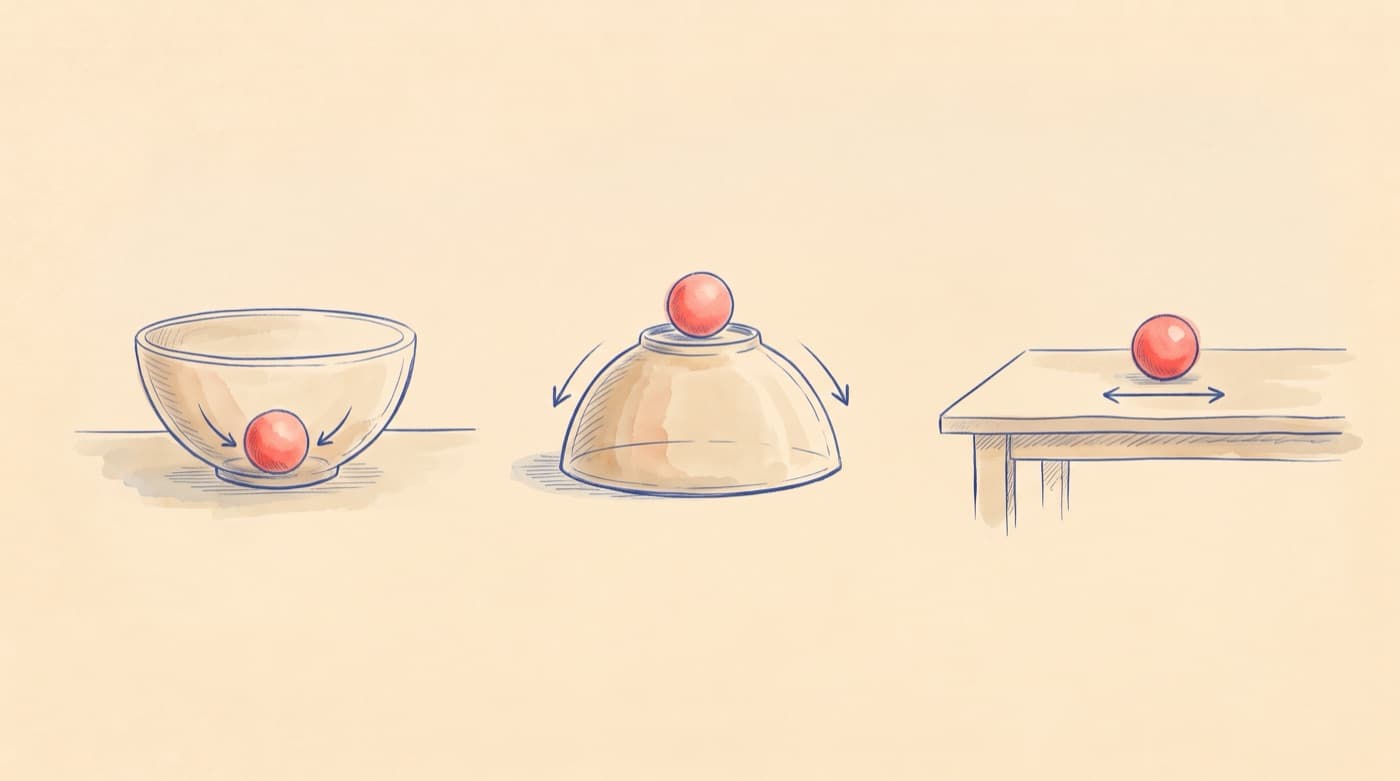 Sketch of three balls: one resting inside a bowl, one balanced on top of an upturned bowl, one on a flat table